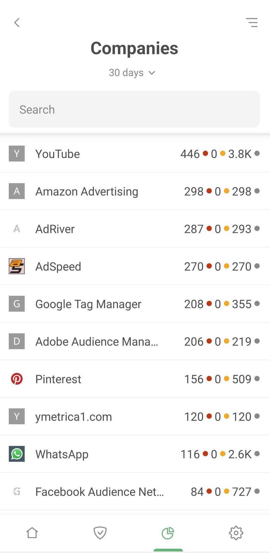 Companies *mobile_border