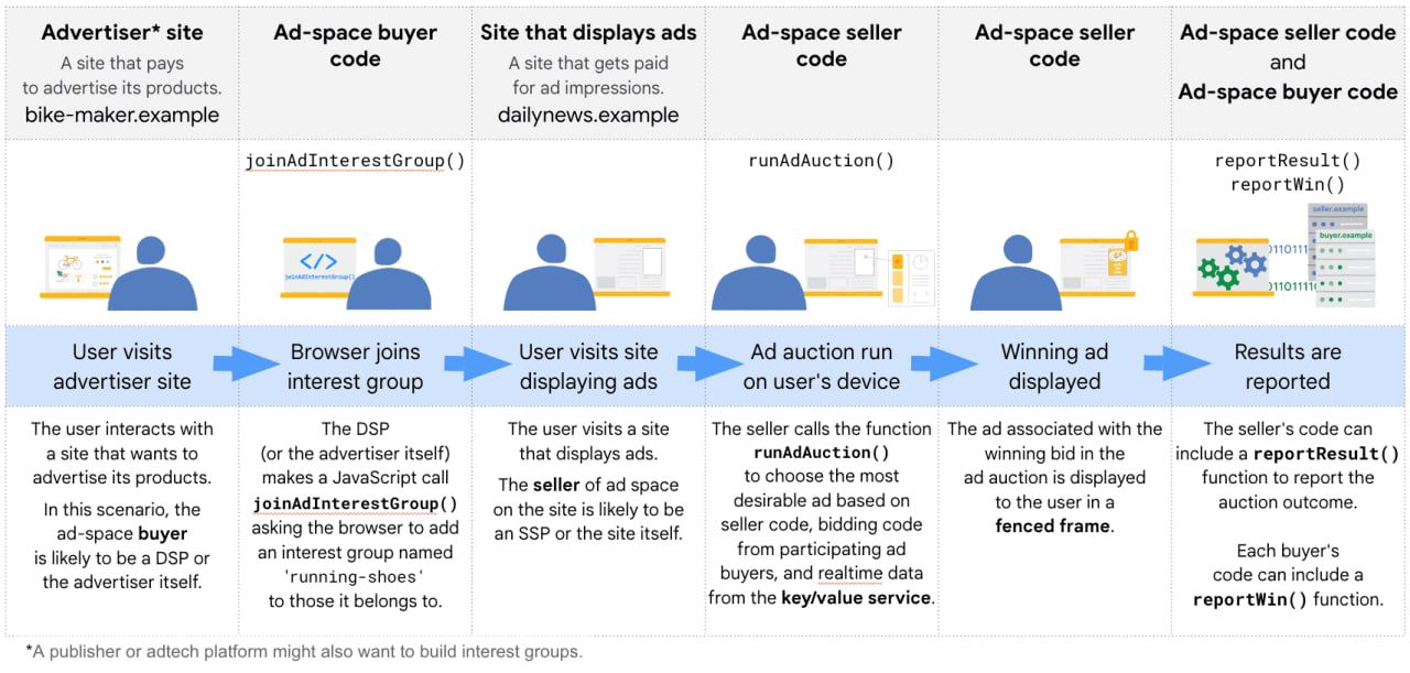 Google&rsquo;s ad auction explained
