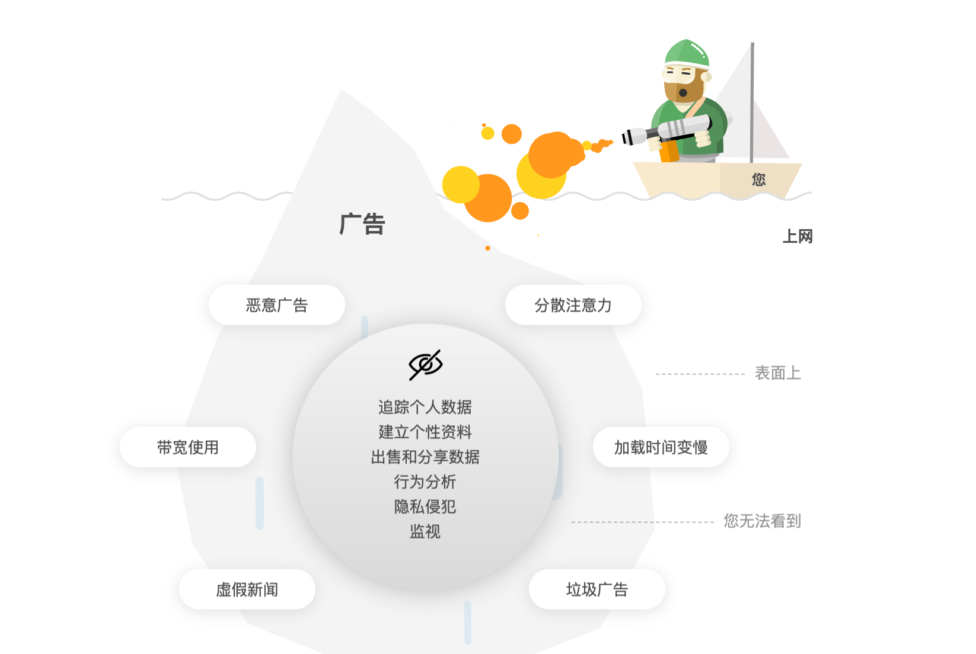 你好! About AdGuard's expansion to Chinese-speaking countries