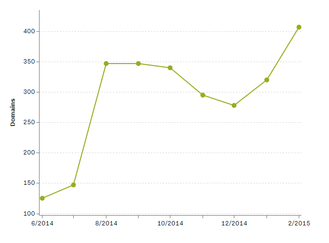 Why are the ad banners dangerous